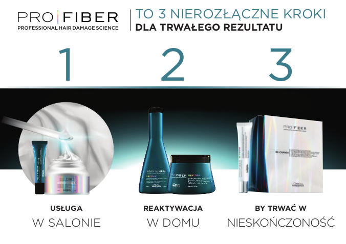 L'Oréal Pro Fiber